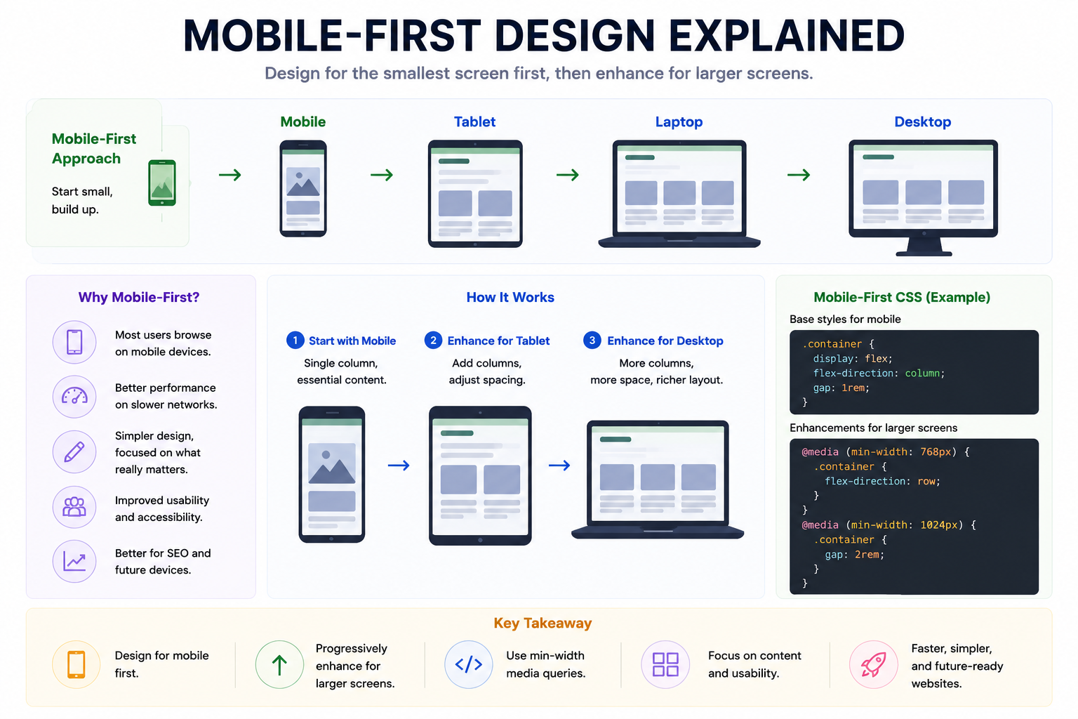 Mobile-First Design